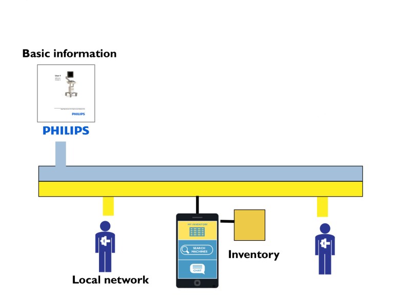 biomedical app structure 2