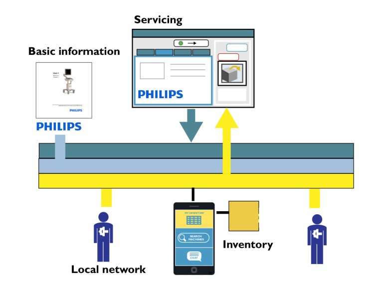 biomedical app structure 3
