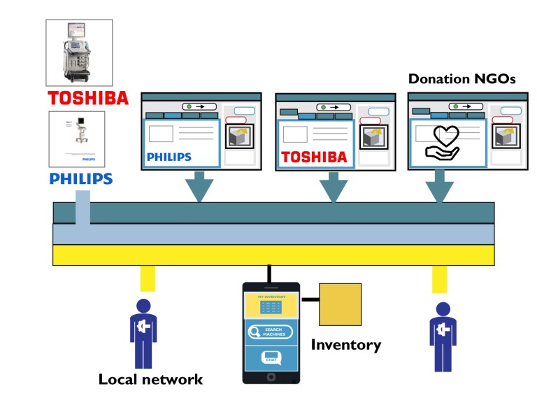biomedical app structure multivendor2