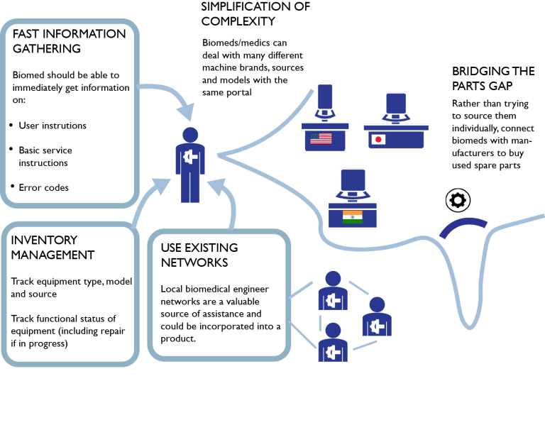 Biomedical engineer research visioning.png