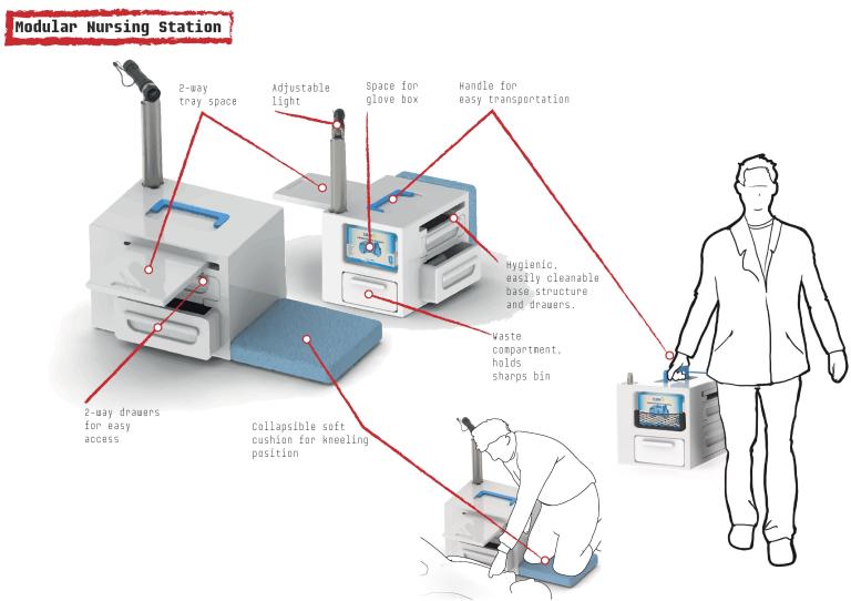 Copy of Mobile Ward Kit concept poster-page-001.jpg