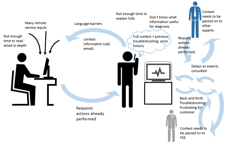 difficulties in remote context.png