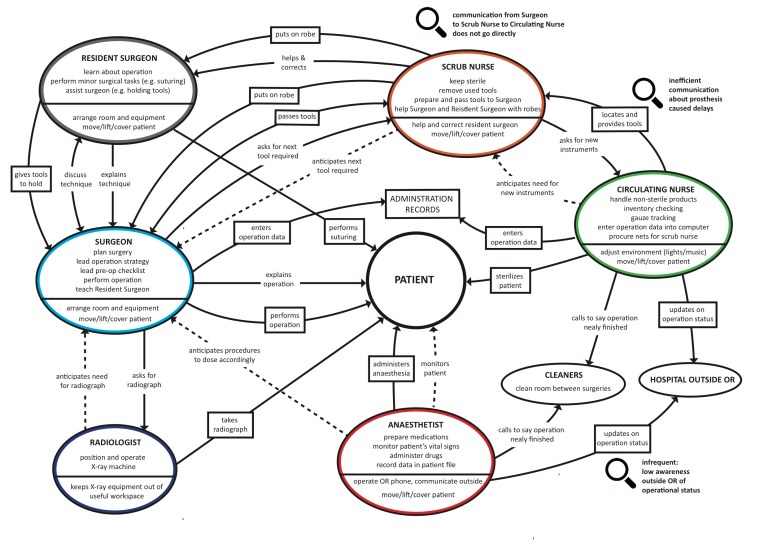 Flow Diagram Combined - Revised 6_11_2105