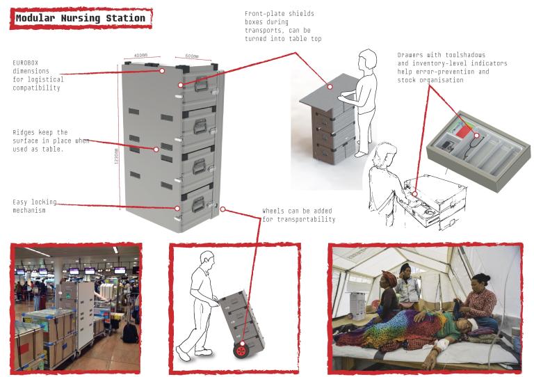 Modular Nursing Station concept poster-page-001