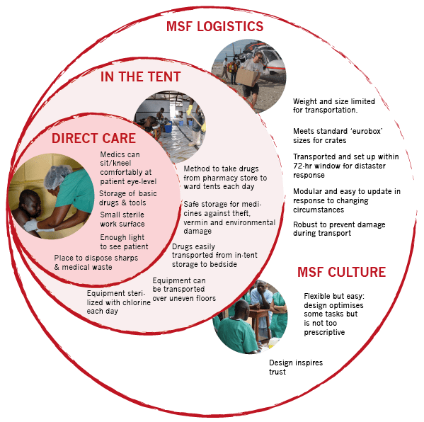 MSF requirements-01.png