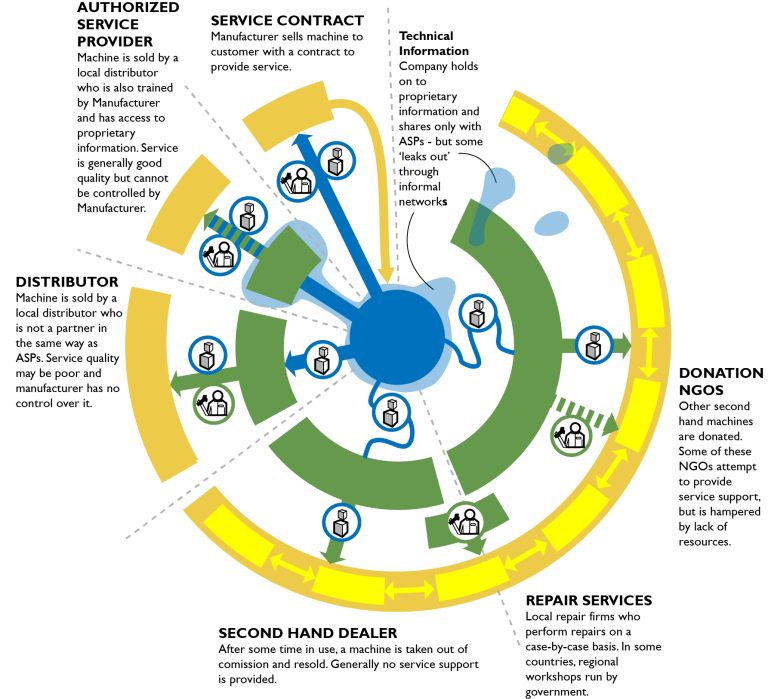 System map what is going wrong.png